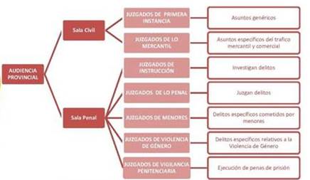 ECA%20T9%20SP_1%20_poder%20leg_ej_jud%20-%203_poder%20judicial_clip_image002_0001.jpg